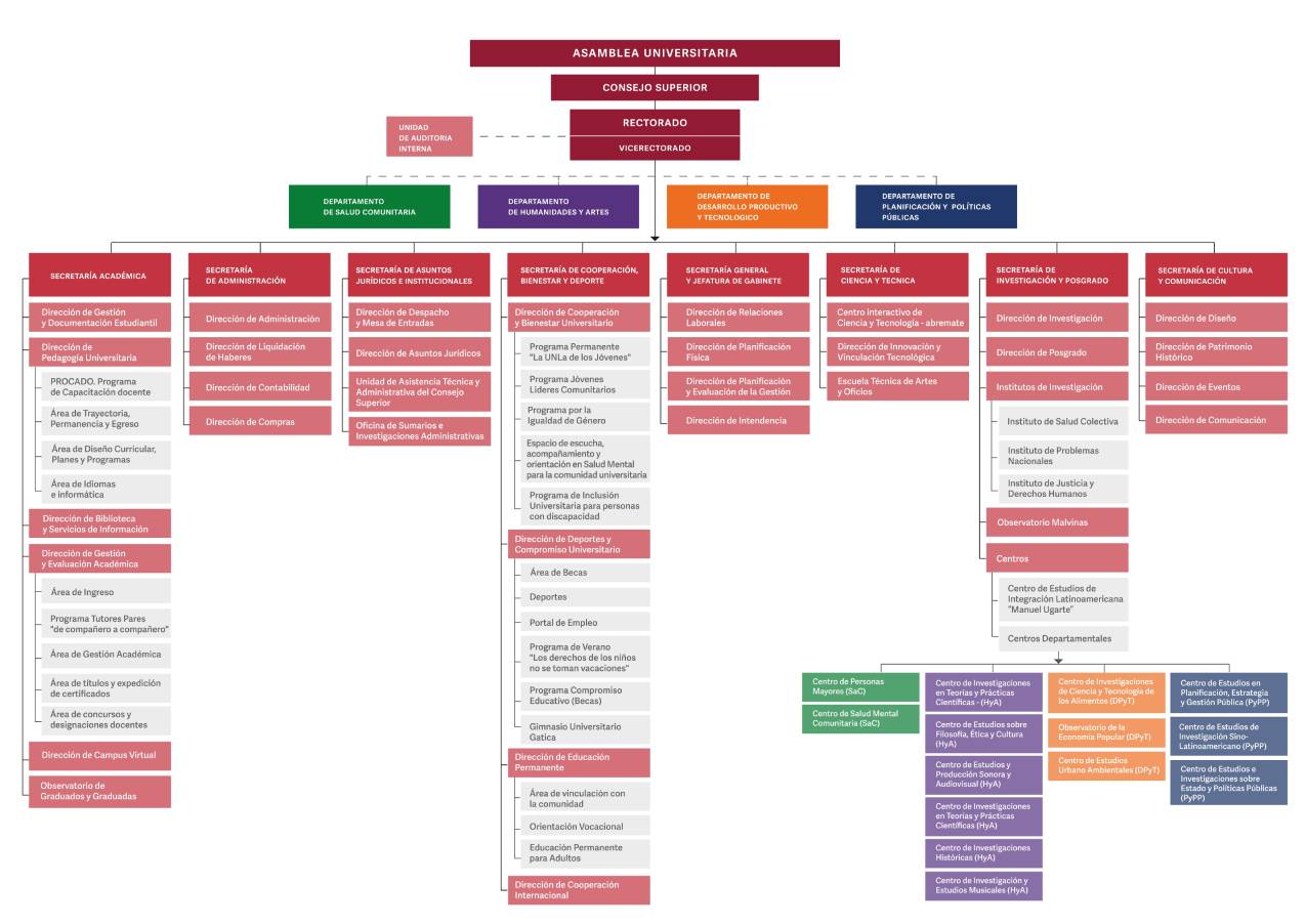 organigrama-febrero-2025.jpg