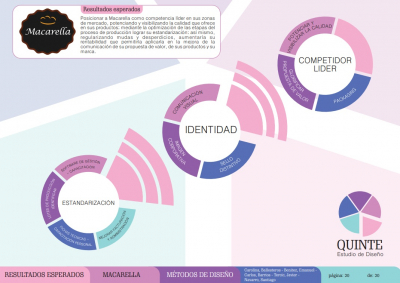 M&eacute;todos del Dise&ntilde;o I