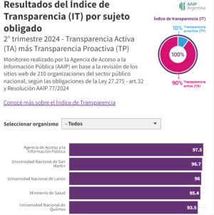 La UNLa y una política de transparencia sostenida en el tiempo en el marco de su compromiso con la comunidad