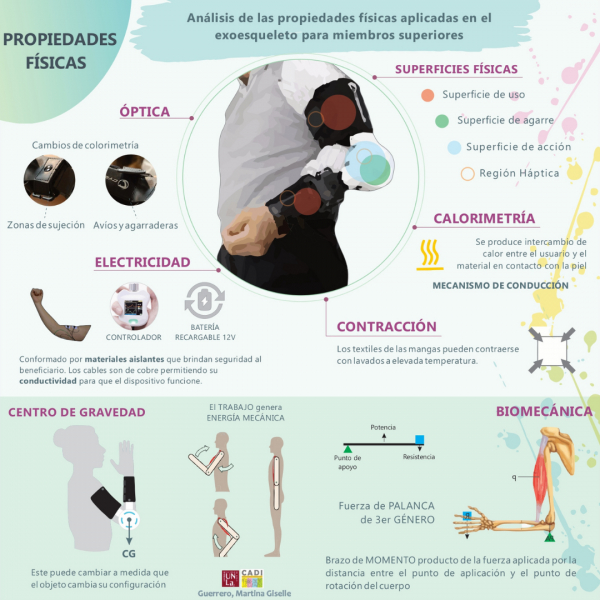 Ciencia Aplicada al Dise&ntilde;o Industrial (CADI)