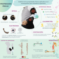 Ciencia Aplicada al Diseño Industrial (CADI)