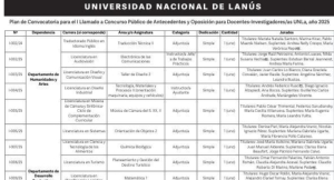 1&ordm; Llamado a Concurso P&uacute;blico de Antecedentes y Oposici&oacute;n para Docentes &ndash; Investigadores/as UNLa, a&ntilde;o 2025