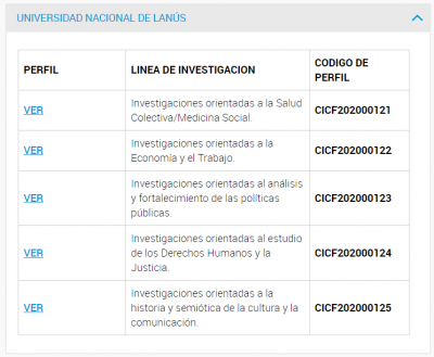 El CONICET aprueba los perfiles de investigación presentados por la UNLa